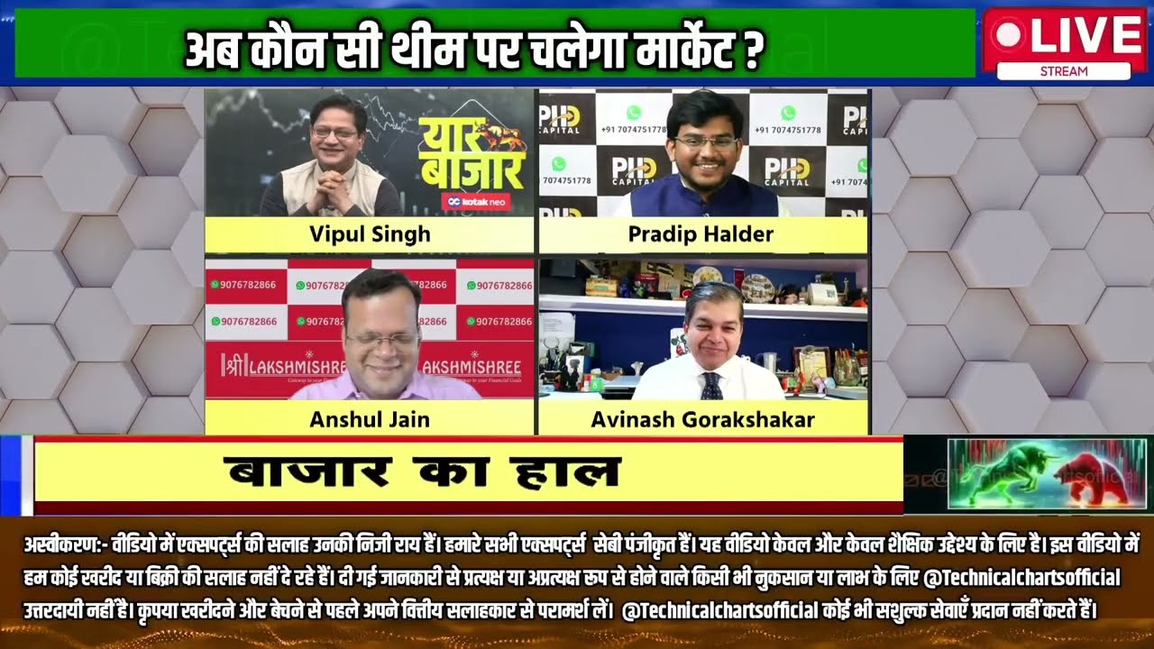 मौजूदा बाजार में क्या करें निवेशक ? |किस Sector & Stocks में है मौके?| Stock Market News Today