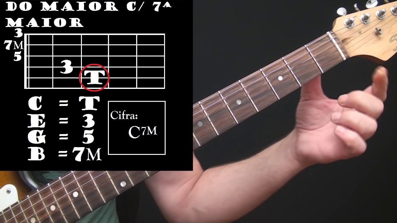 Formação de acordes (violão e guitarra) - Harmonia 2