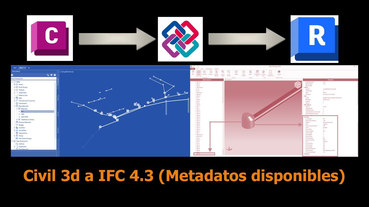 Civil3D Exportar Datos con Ifc4x3