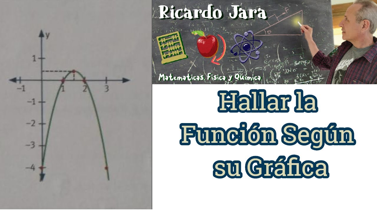 Hallar una Función Cuadrática a partir de su Gráfica