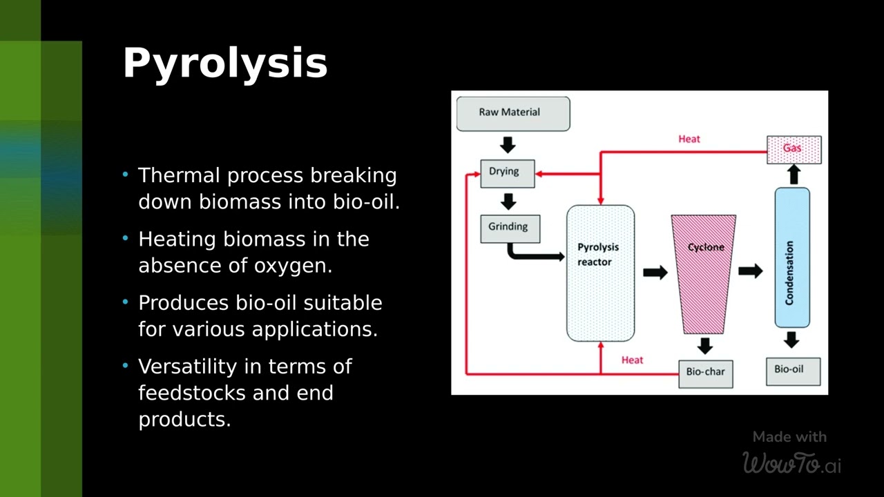 17 5  BIOFUELS TECHNOLOGY