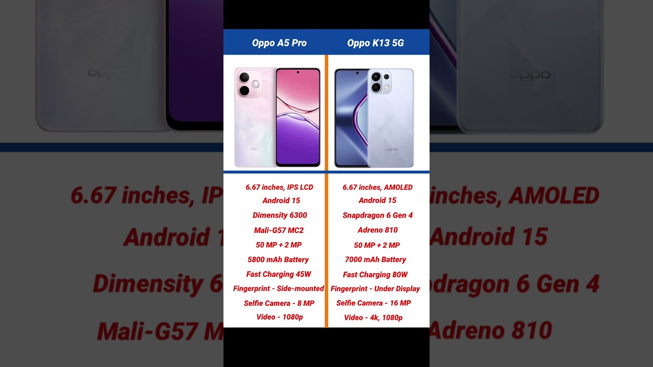 Oppo A5 Pro vs Oppo K13 5G Comparison #shorts #short #oppoa5pro #oppok13