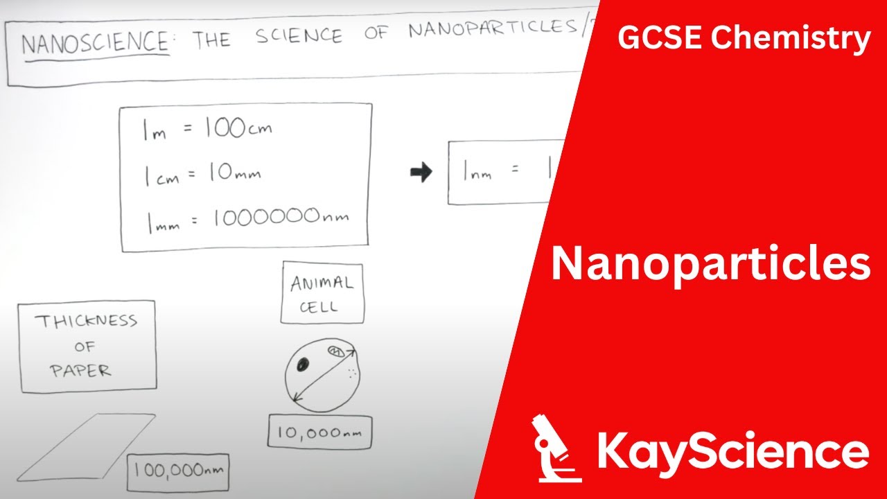 GCSE Chemistry - Nanoparticles