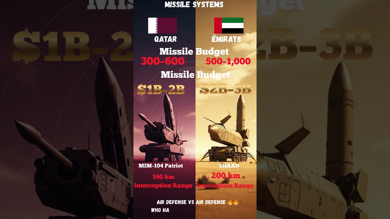 Qatar 🇶🇦 vs UAE 🇦🇪 &mdash; Missile Systems