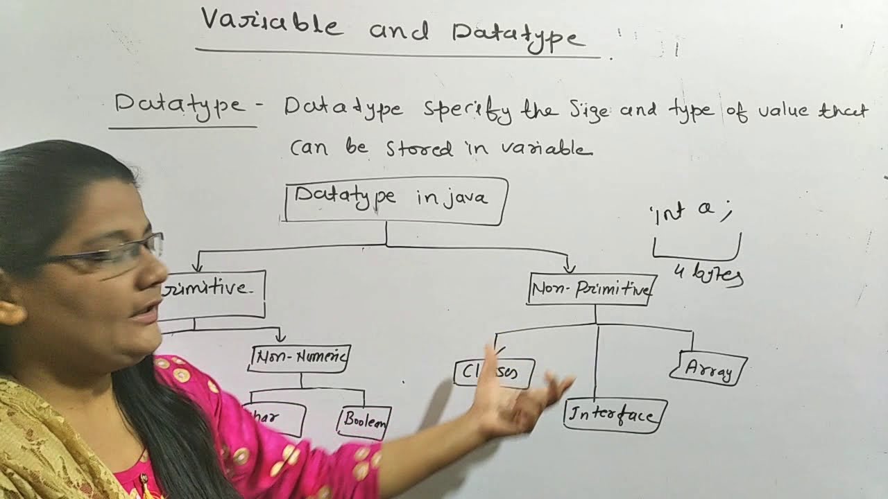 VARIABLES IN JAVA IN HINDI|  DATATYPES IN  JAVA||JAVA TUTORIAL FOR BEGINNERS IN HINDI #6