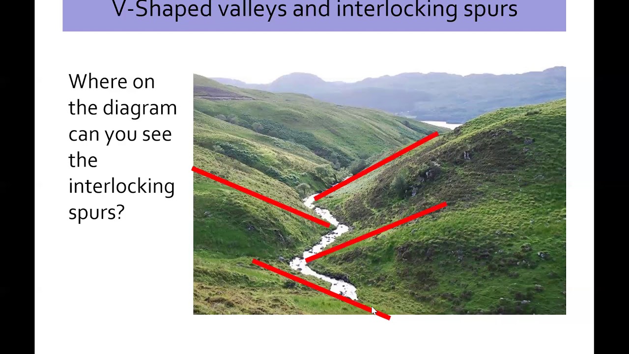 Year 10 River landforms made by erosion
