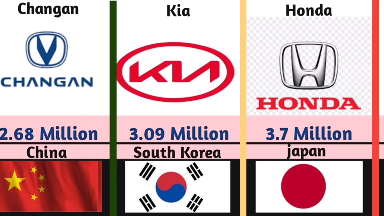 📊 Global Car Sales 2024 | Which Brand Dominated the Market?🔥Best vechile selling brand in 2024