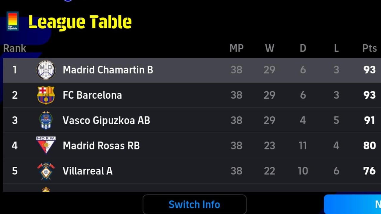 Spanish League ⚽🥅