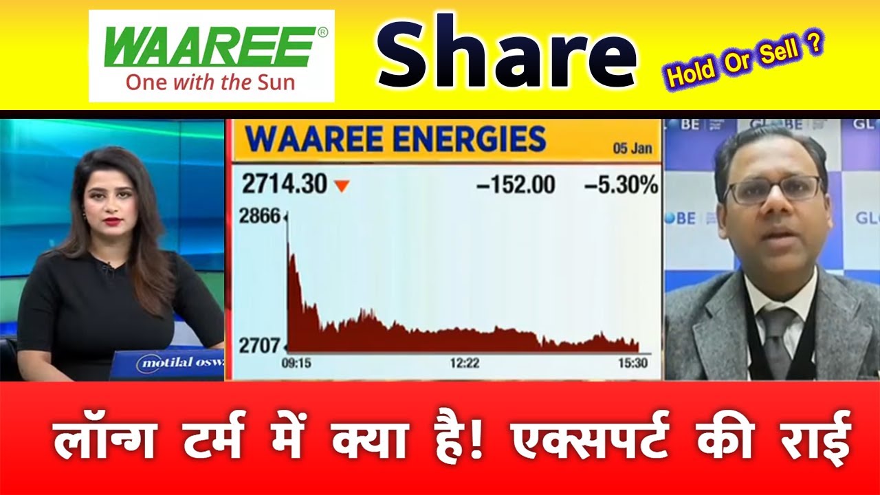 Waaree Energy share latest news | Waaree renewables share Analysis | Waaree renewables share