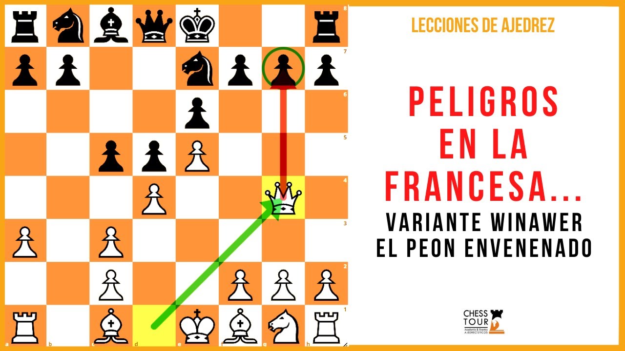 Lección de ajedrez: Peligros en la francesa...variante Winawer