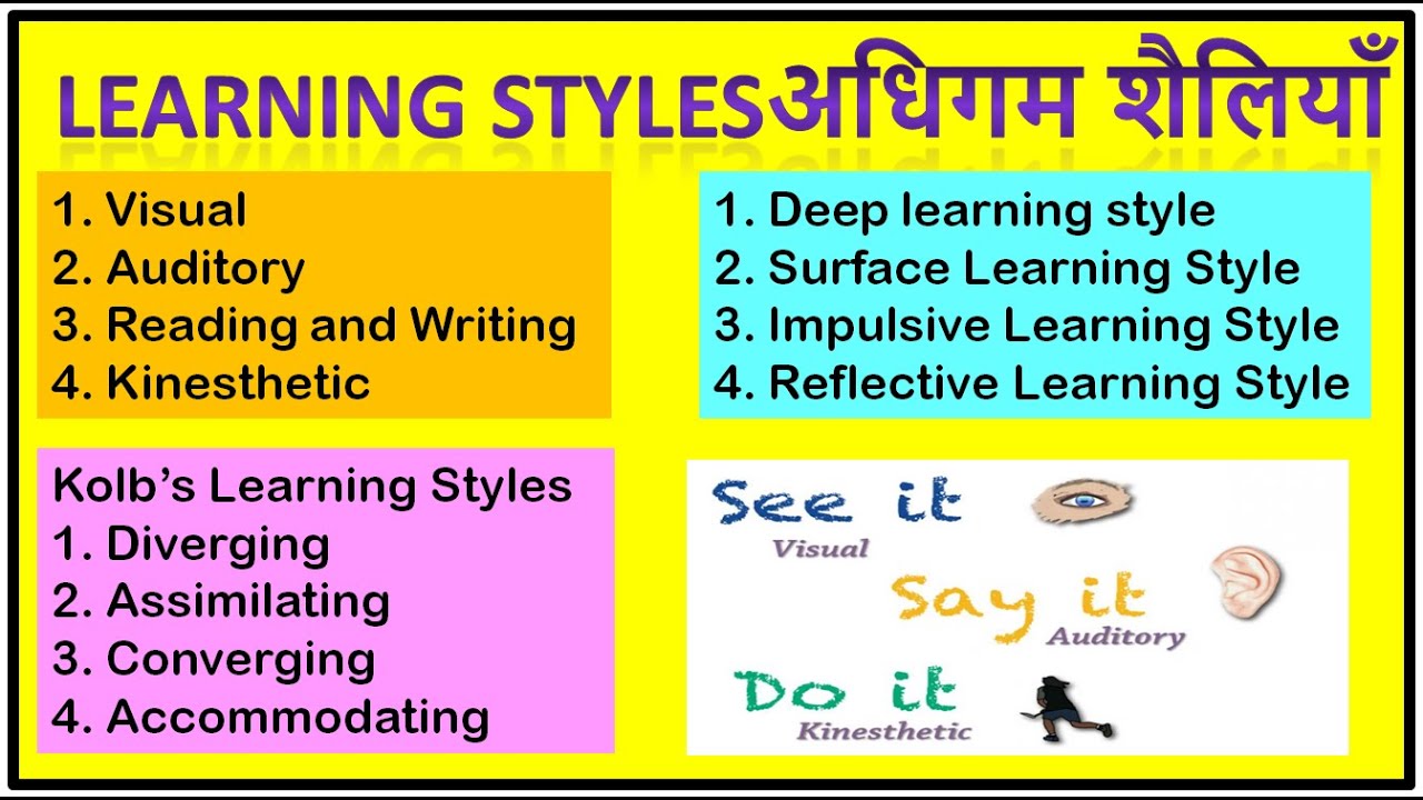 learning styles I अधिगम शैलियाँ I kolb की अधिगम शैलियाँ I