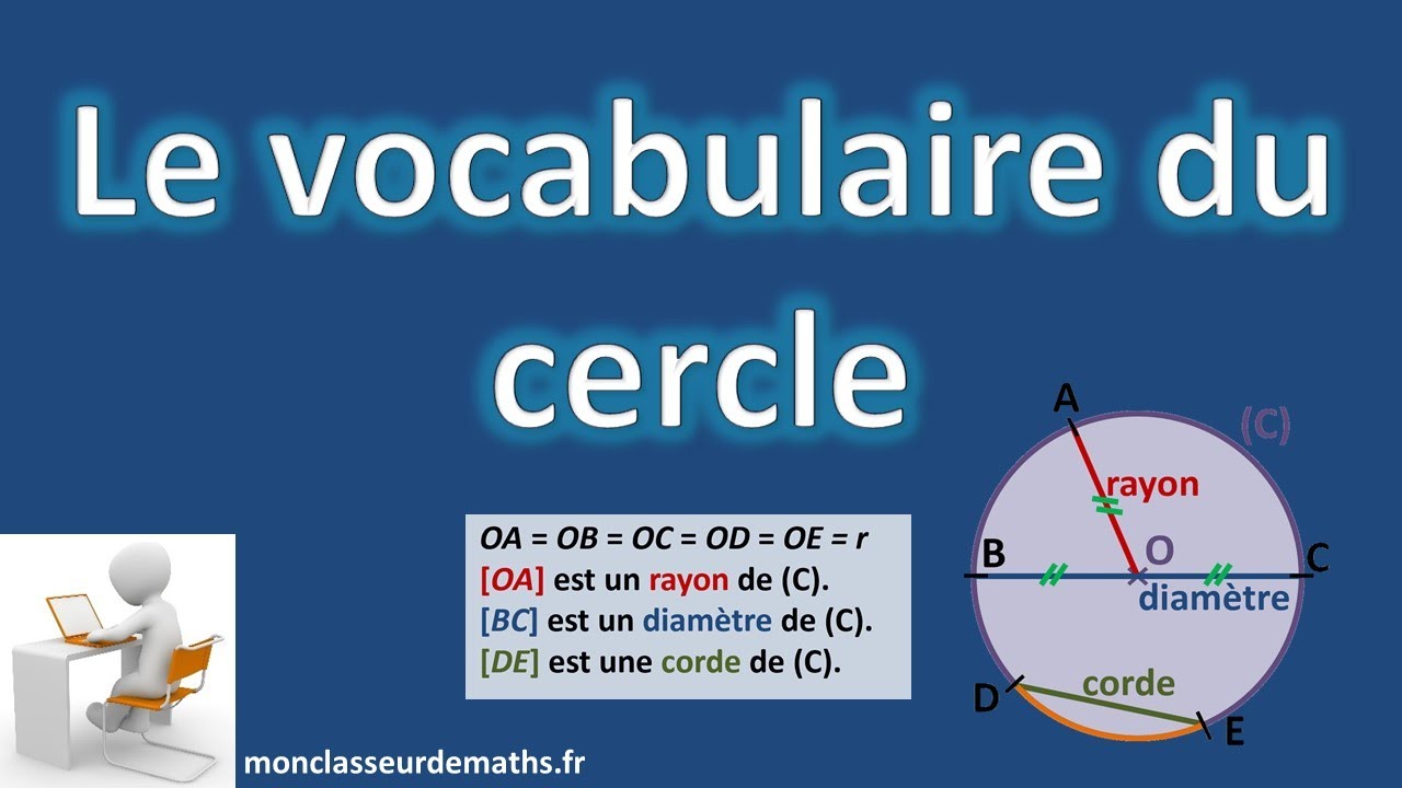 Cercle - Vocabulaire
