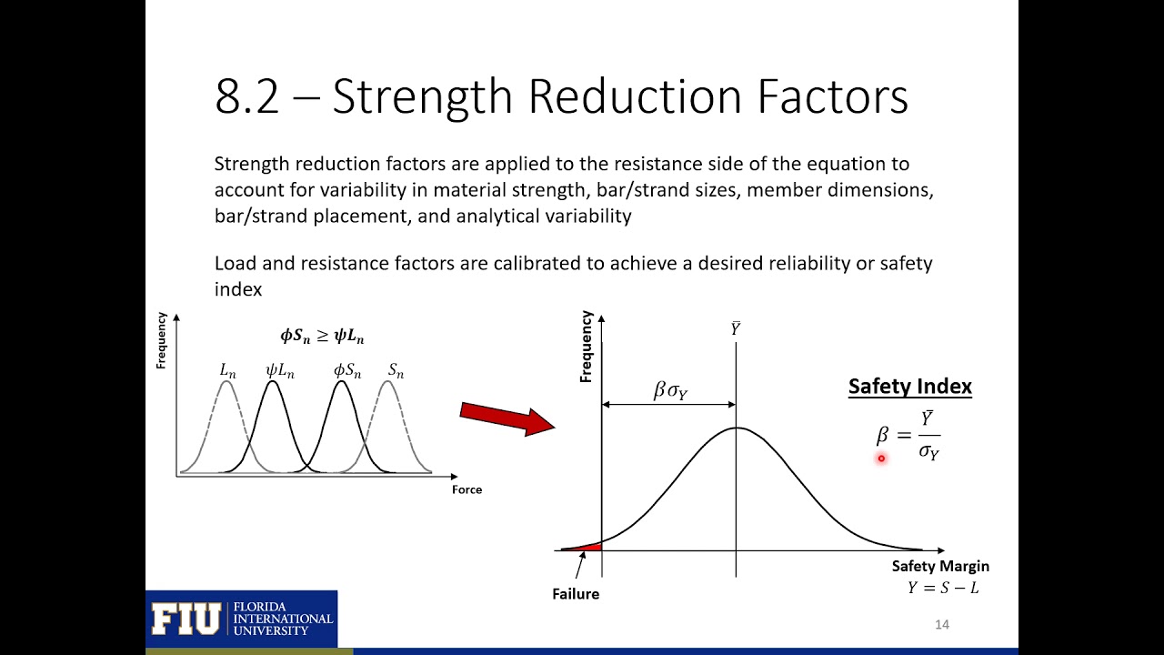 Prestressed Concrete Design - 8 - Flexural Strength