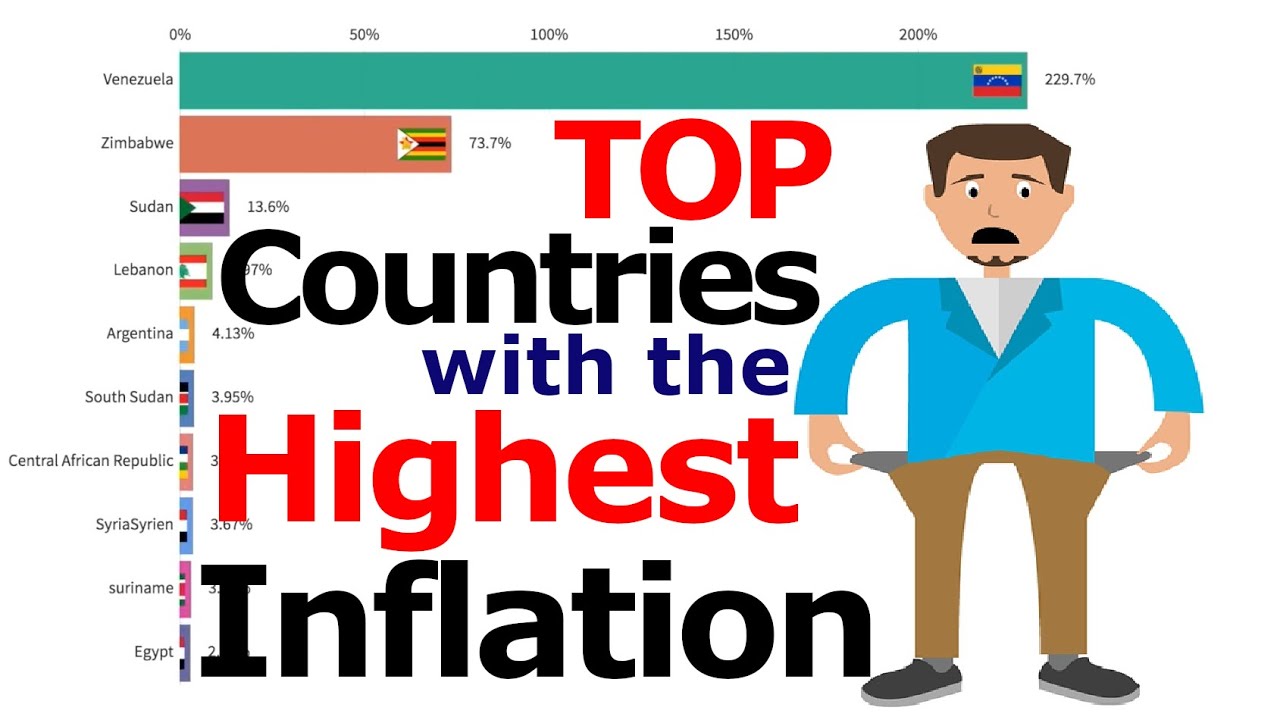 Top Countries With The Highest Inflation