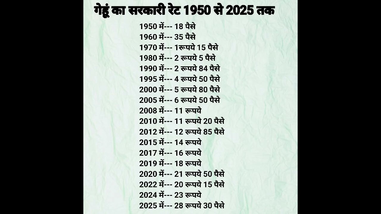 गेहूं का सरकारी रेट 1950 से 2025 तक #गेहूं#gehun#wheate#sarkari rate#sarkar#shorts#mandi#anaj mandi