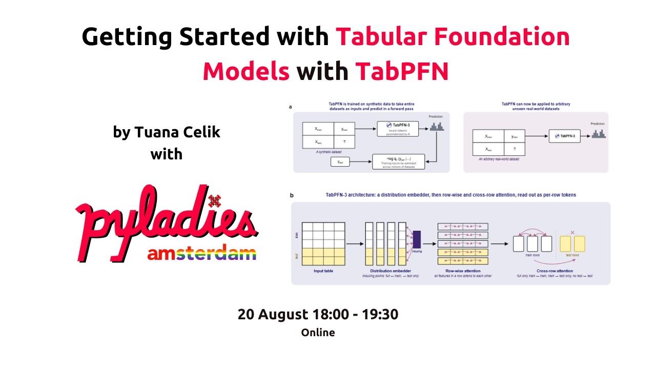 Getting Started with Tabular Foundation Models with TabPFN