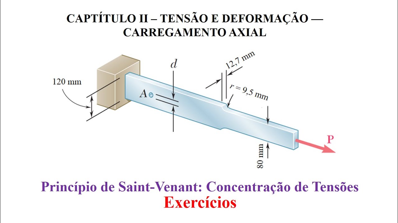 Concentração de Tensões em Peças com Furos