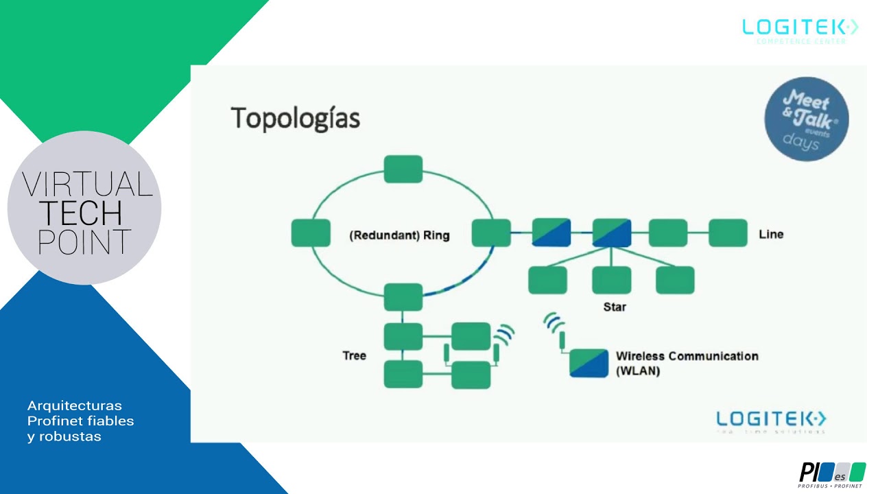 Arquitecturas Profinet fiables y robustas / LOGITEK