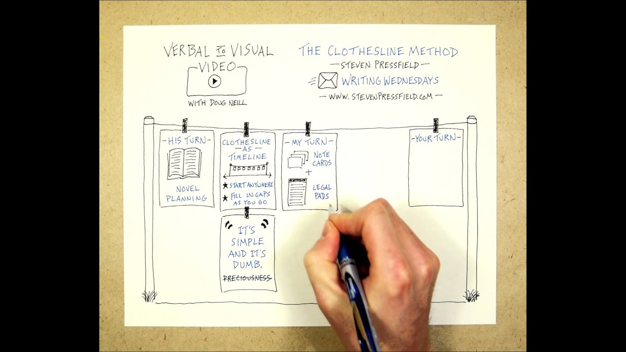 Steven Pressfield's Clothesline Method For Sequencing Ideas