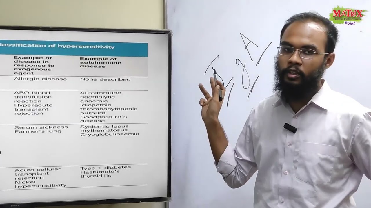 #Topic: Immunology, HIV, STI etc #Fcps Part, - I Medicine, (Previous Question Solve Class)