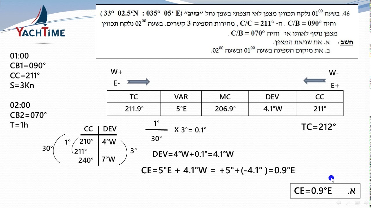 ניווט חופי פתרון מאגר שאלה 46 - ארנון הלחמי יאכטיים Yachtime בית ספר ומועדון שייט