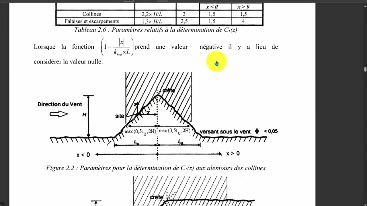 Maîtrisez le calcul des charges du vent selon le RNV 2013 algérien expliqué pas à pas ! - partie 1