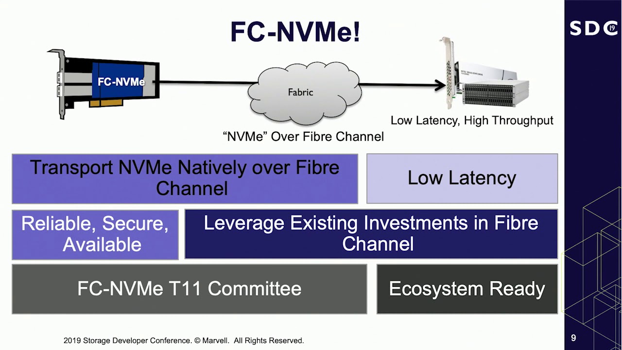 Security, Integrity and Choices for NVMe over Fabrics (SDC 2019)