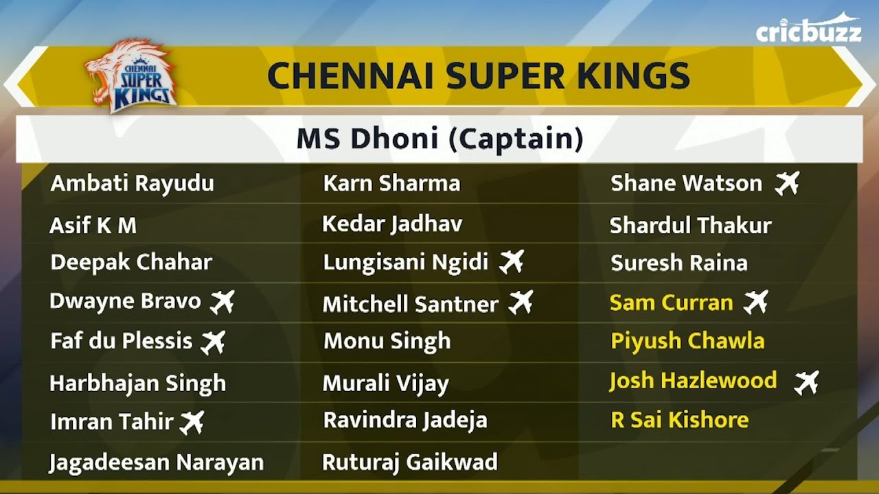 IPL 2020 Auction: Steady CSK splurge big on Piyush Chawla, Sam Curran