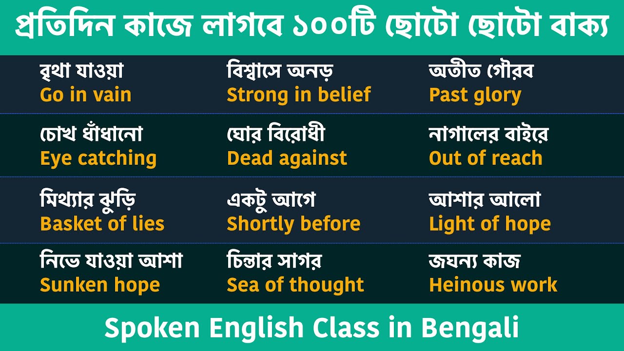 রোজ ব্যবহৃত ১০০টি ছোটো ছোটো বাক্য || 100 Daily use English Phrases || Spoken English Class Bengali