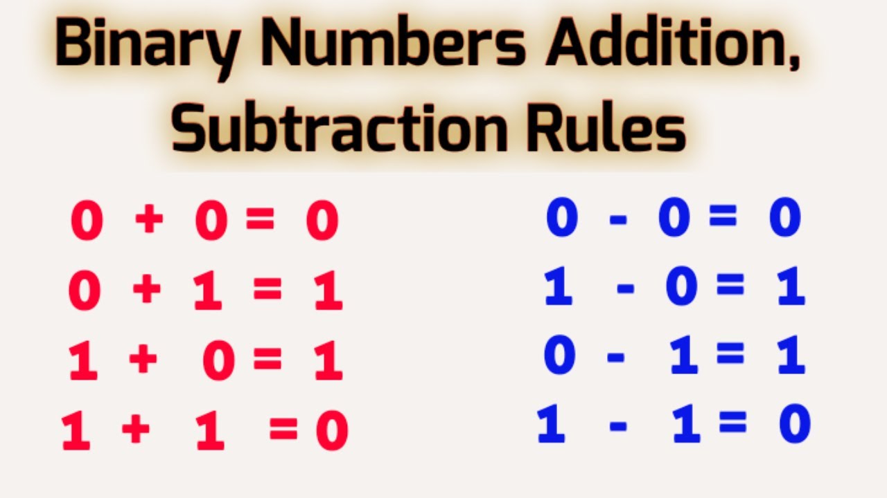 How to add, subtract Binary Numbers II Binary Addition, Subtraction Rules II Computer Basic Concept.