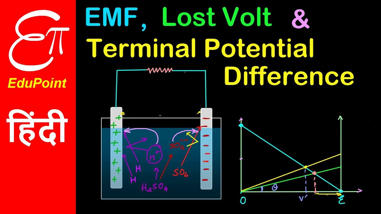 EMF , Terminal Potential Difference , Lost Volt and Internal Resistance of a cell | in HINDI
