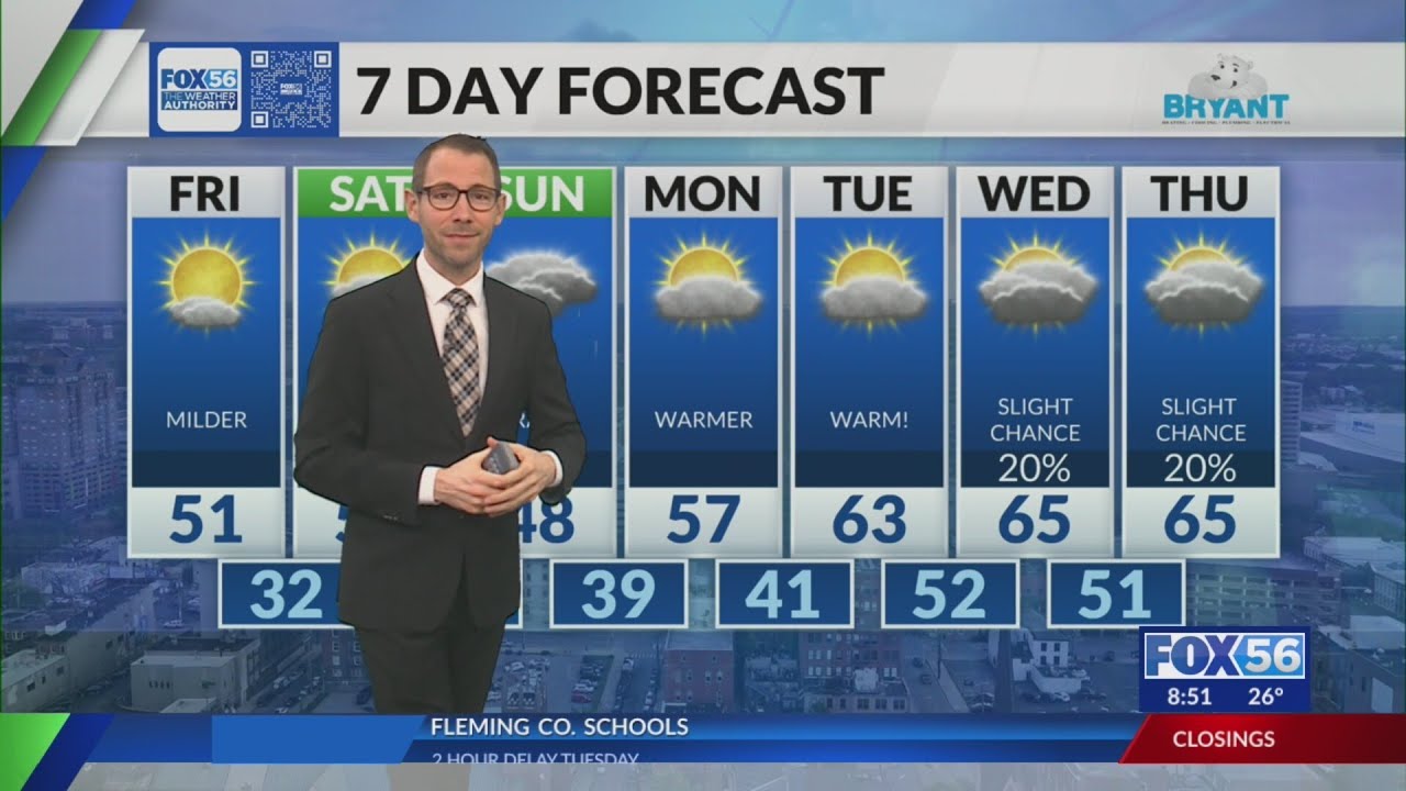 Kentucky weather forecast: 8:45 a.m. 2/13/26
