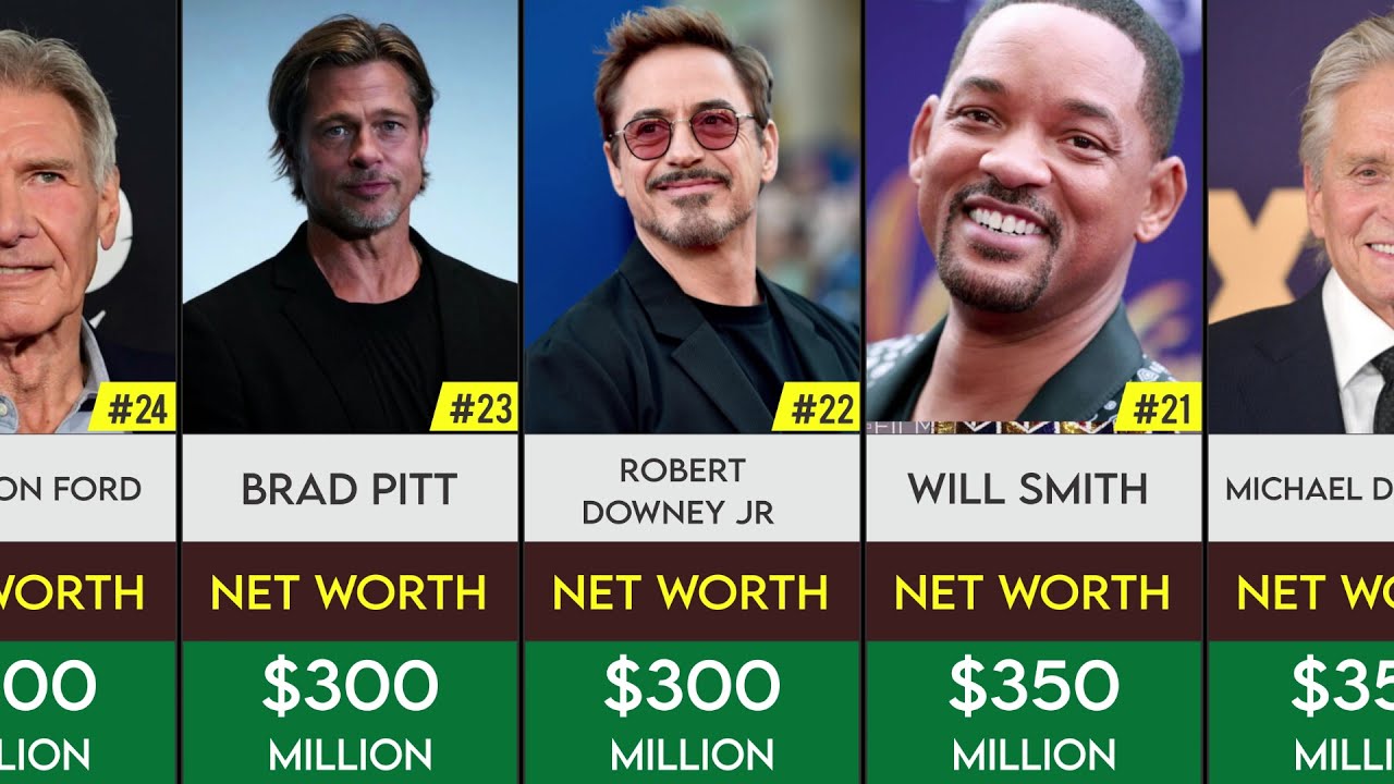 Top 50 Richest Actors in the World 2021