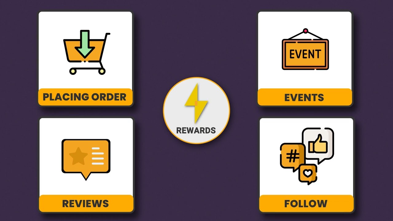 Nector.io Product Explainer | Customer Retention | E-commerce | Shopify