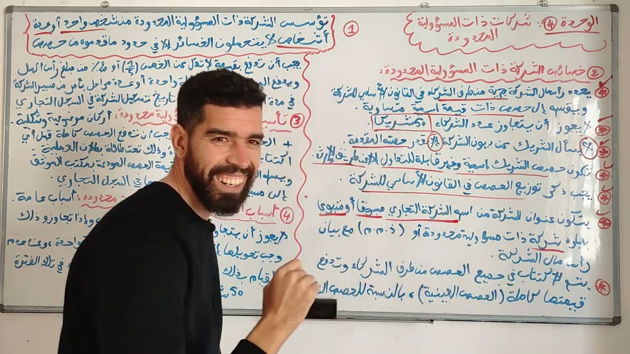 قانون / الوحدة 4: الشركة ذات المسؤولية المحدودة