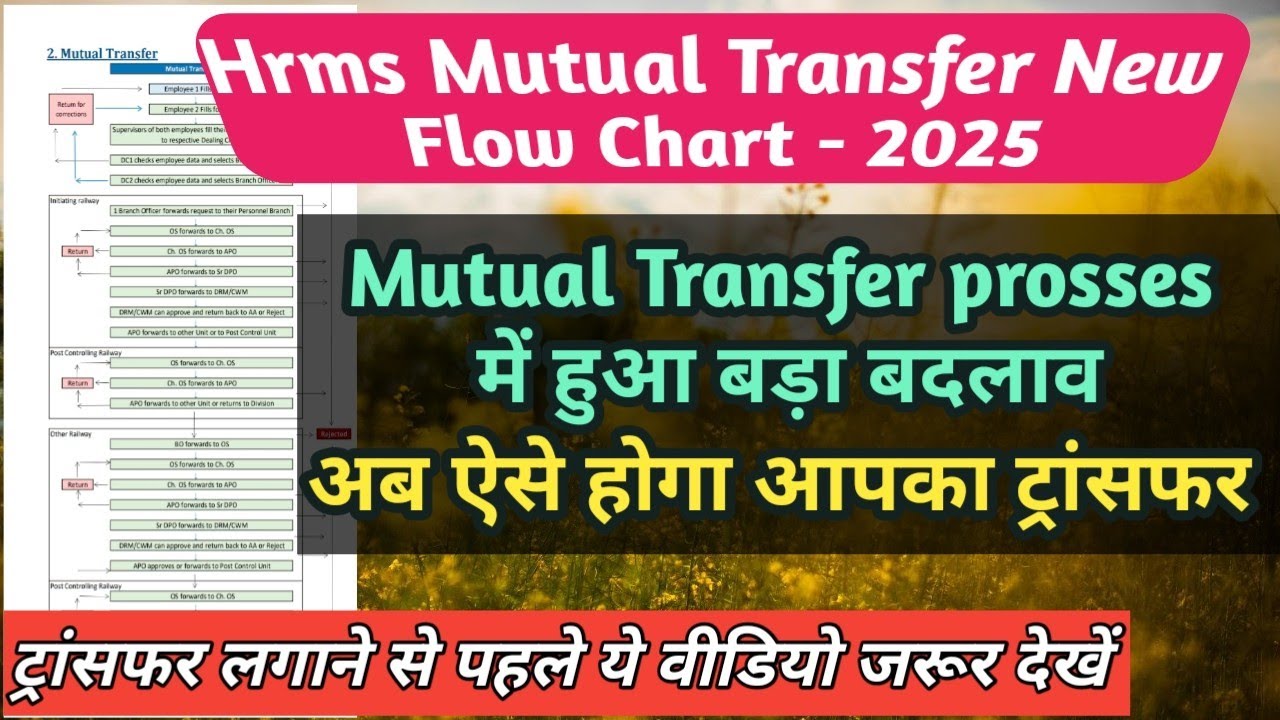 Hrms Mutual Transfer flow Chart के द्वारा अब आपका transfer ऐसे होगा 🤔#hrms #mutual #viralvideo