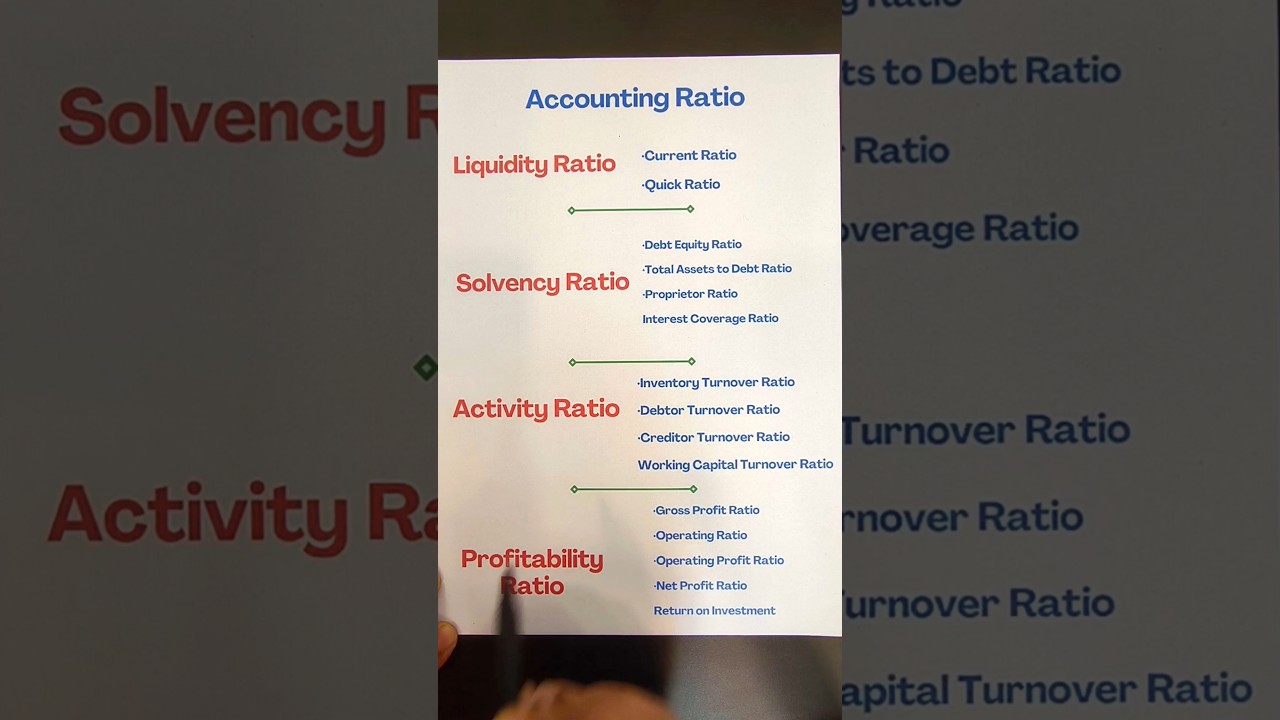 Accounting Ratio to look for while analysing company #accounting #ratioanalysis #financialanalysis