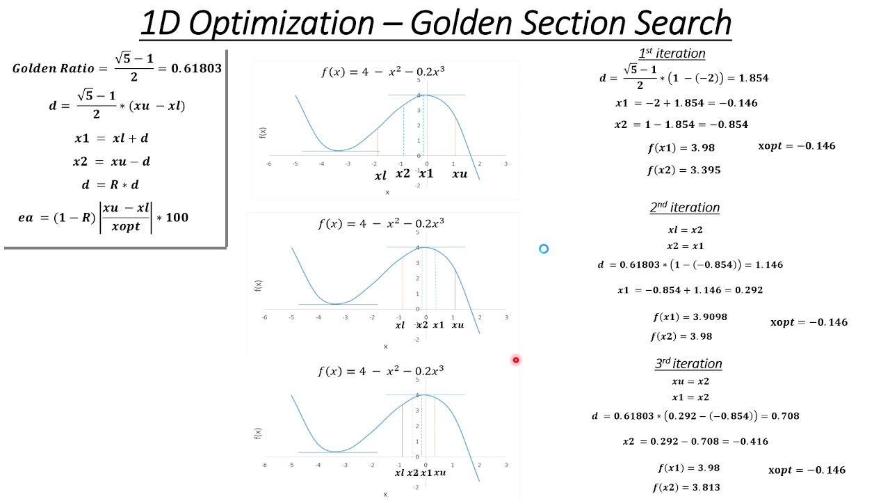 Golden Section Search - Concept