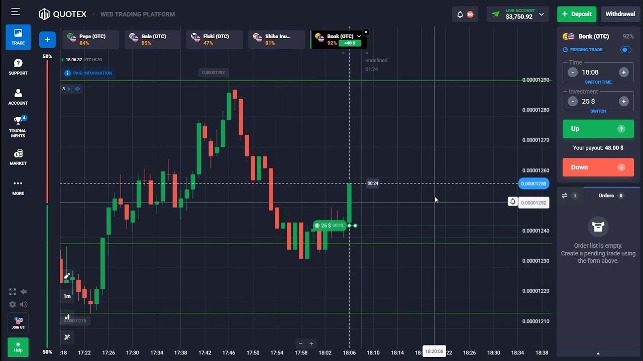 Earn Daily with This | Quotex 1 Minute Trading Strategy |Binary Trading | Present Trader