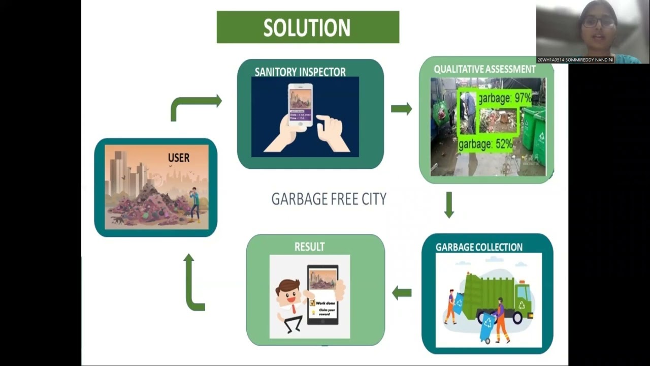 Garbage Free City