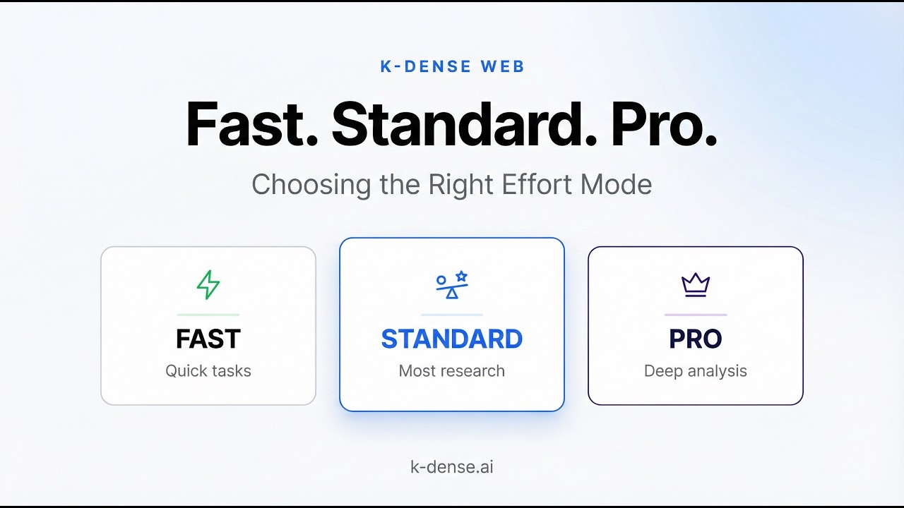 Изучение уровней сложности K-Dense Web: быстрый, стандартный и профессиональный режимы.