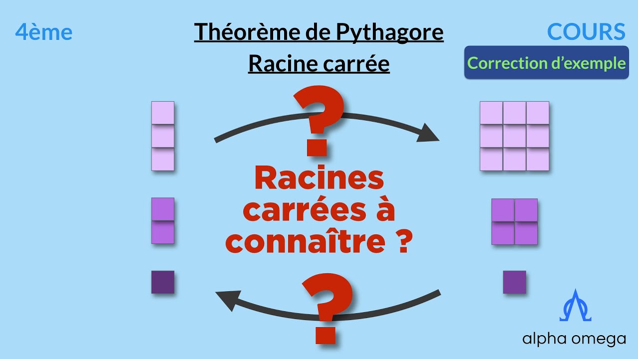 [4ème] Notion de RACINE CARRÉE (2/4)
