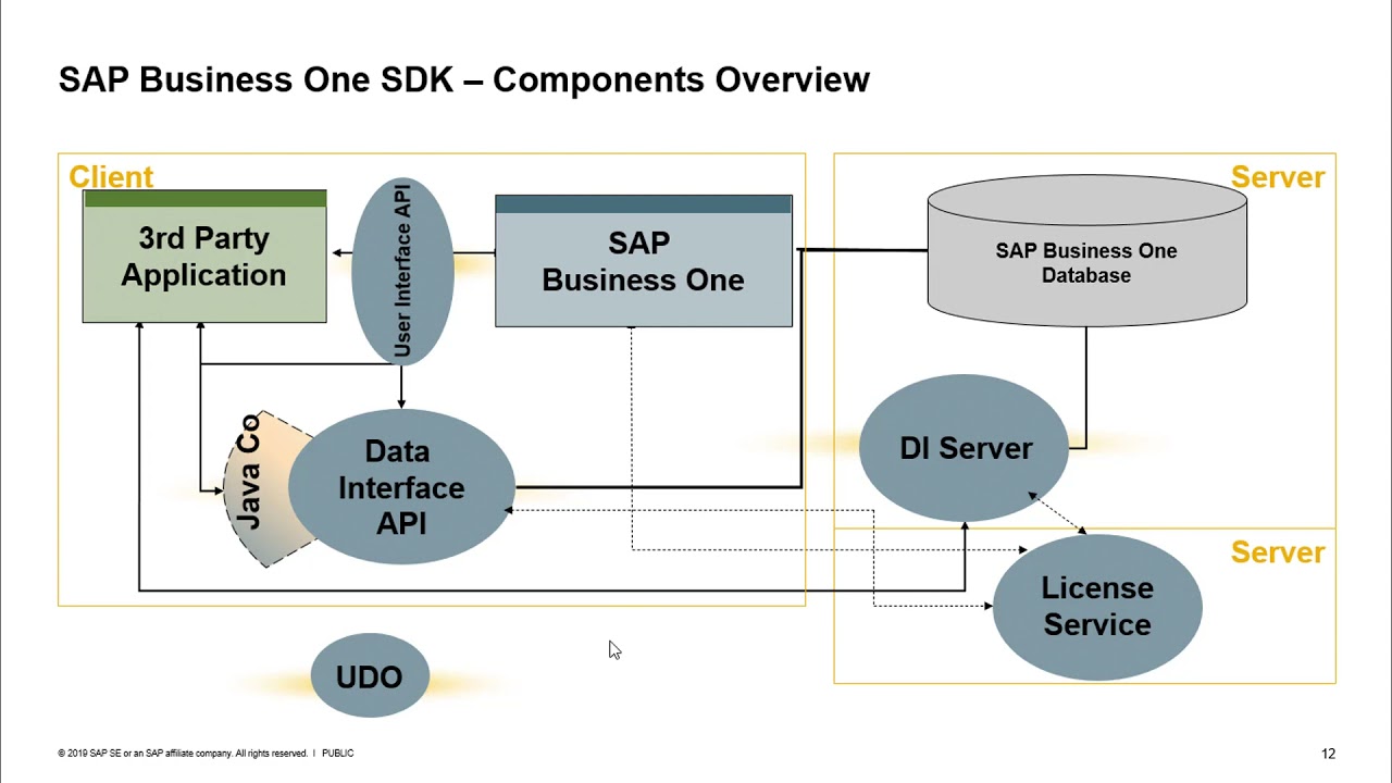 Curso de SDK Business One GRATIS - TB 1300 - Aprende SAP en Prime