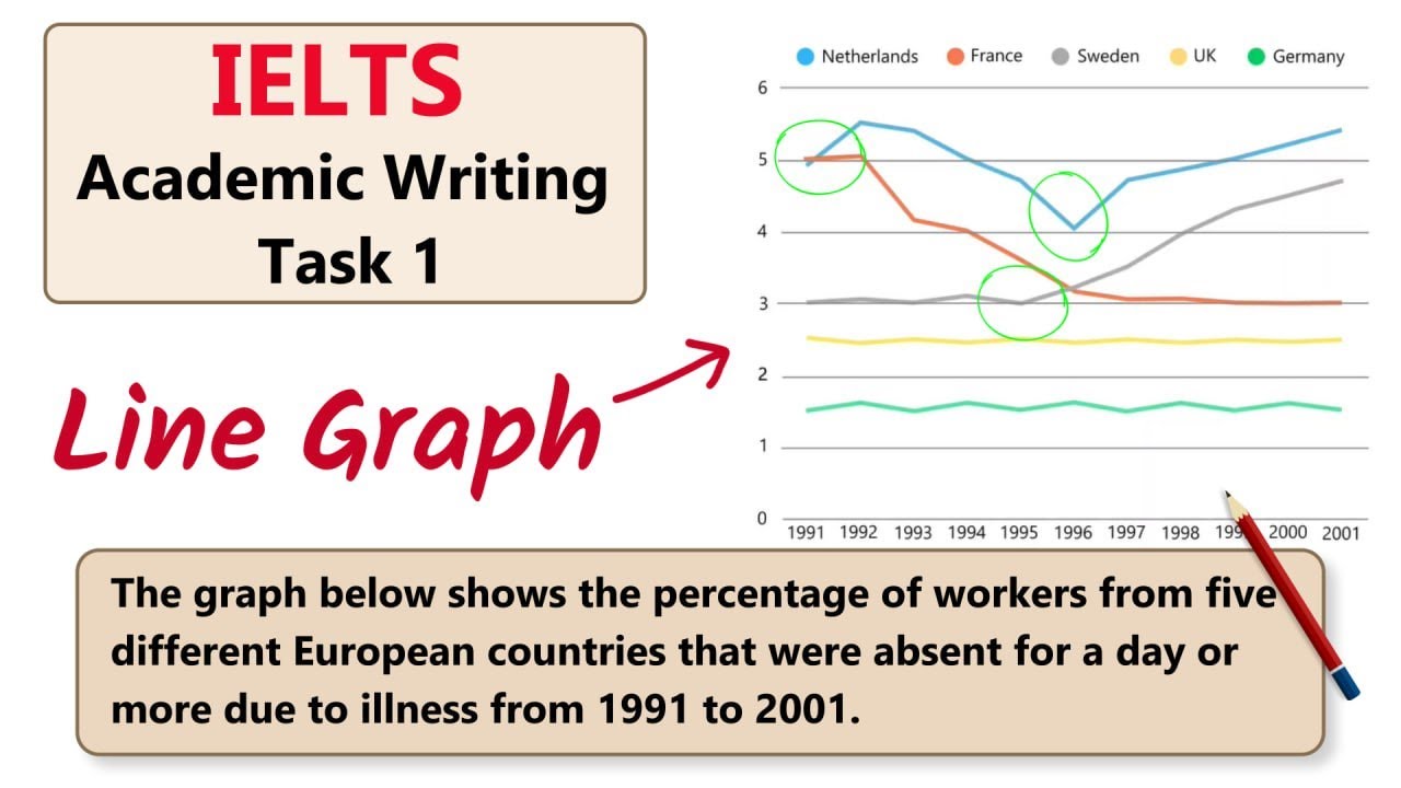How to Get Band 9 in IELTS Task 1 Line Graph