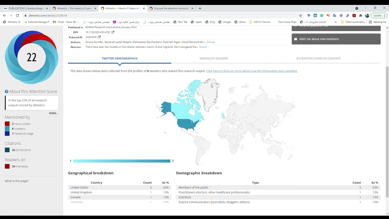 Let's add the Altmetric to Chrome browser and use it
