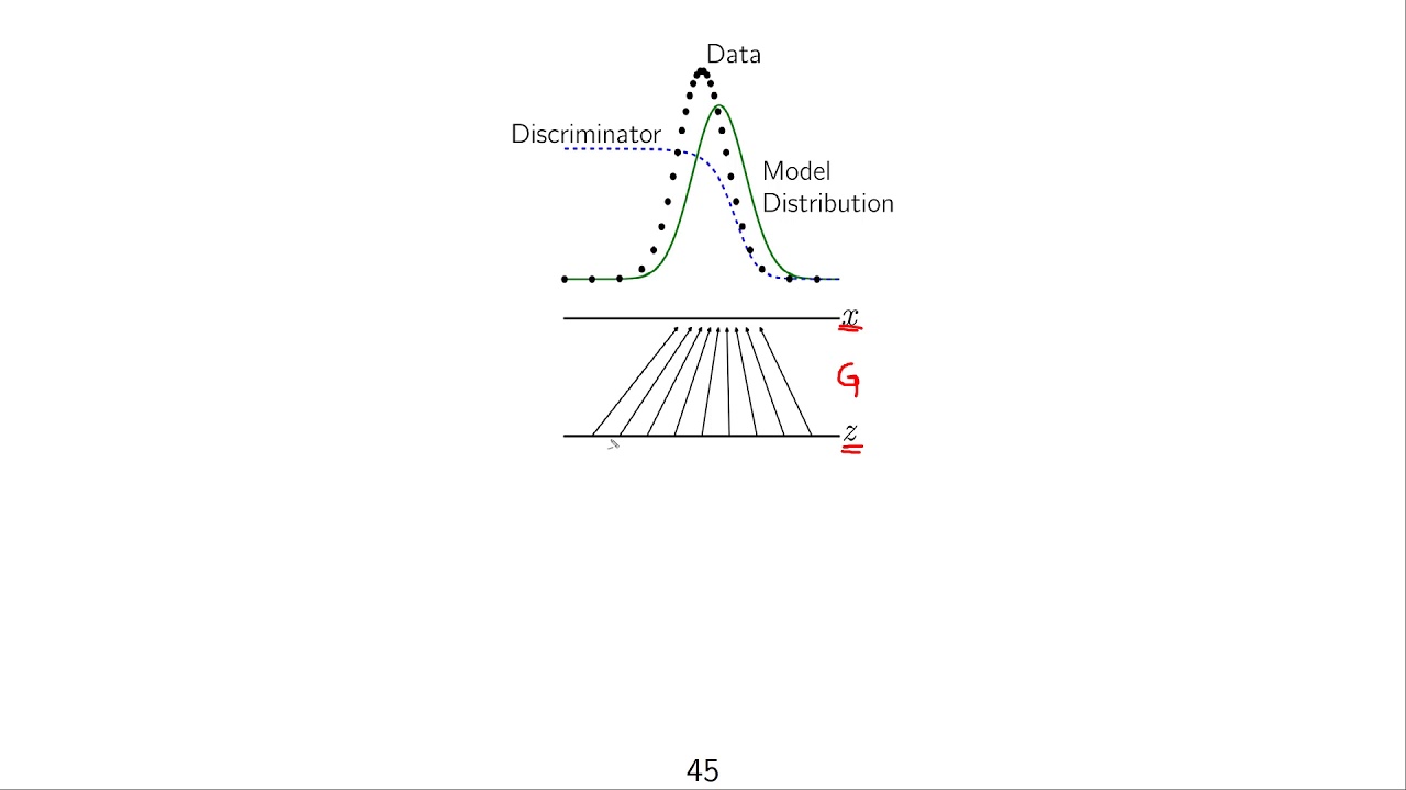 DLVC - 41 - Generative Adversarial Networks - Part 4 / X