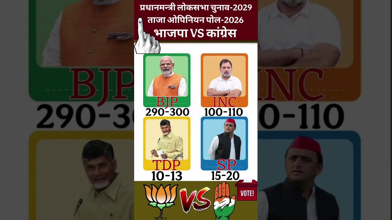 🔥2029 Lok Sabha Opinion Poll: BJP vs Congress? 🇮🇳 Who is Winning the Next PM Race? | Analysis 🗳️#bjp