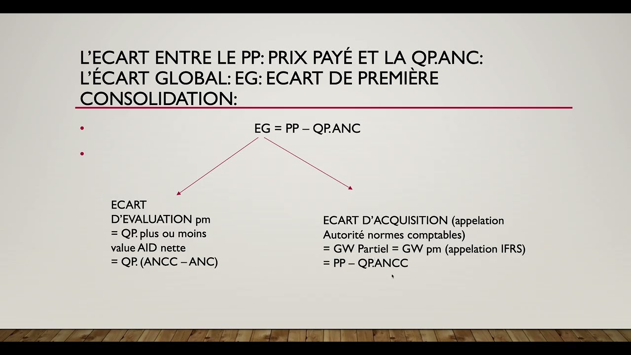 CALCUL ÉCART D'ÉVALUATION ET GOODWIL-CONSOLIDATION