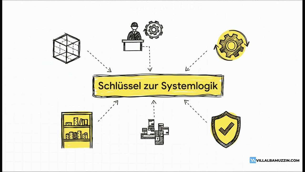 Marketing, Marke & Verschreibung im Innenausbau