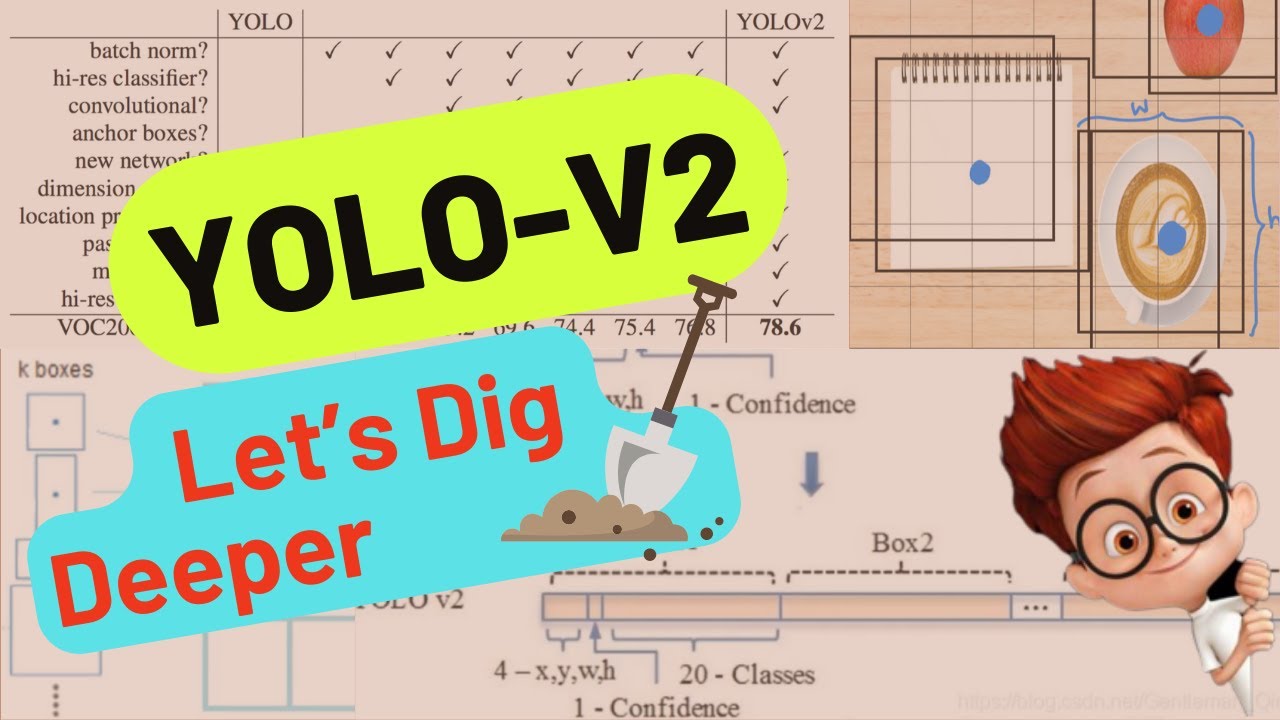 YOLO V2 — лучше, быстрее и мощнее || СЕРИЯ YOLO ДЛЯ ОБНАРУЖЕНИЯ ОБЪЕКТОВ || YOLO9000